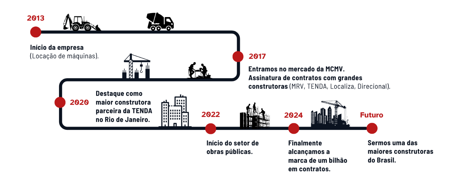 Sobre nós